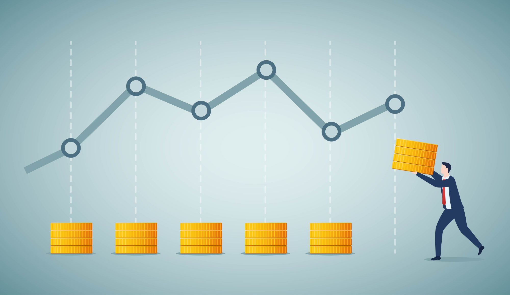 Illustratie van periodiek beleggen met vaste inlegmomenten en schommelende koerslijn