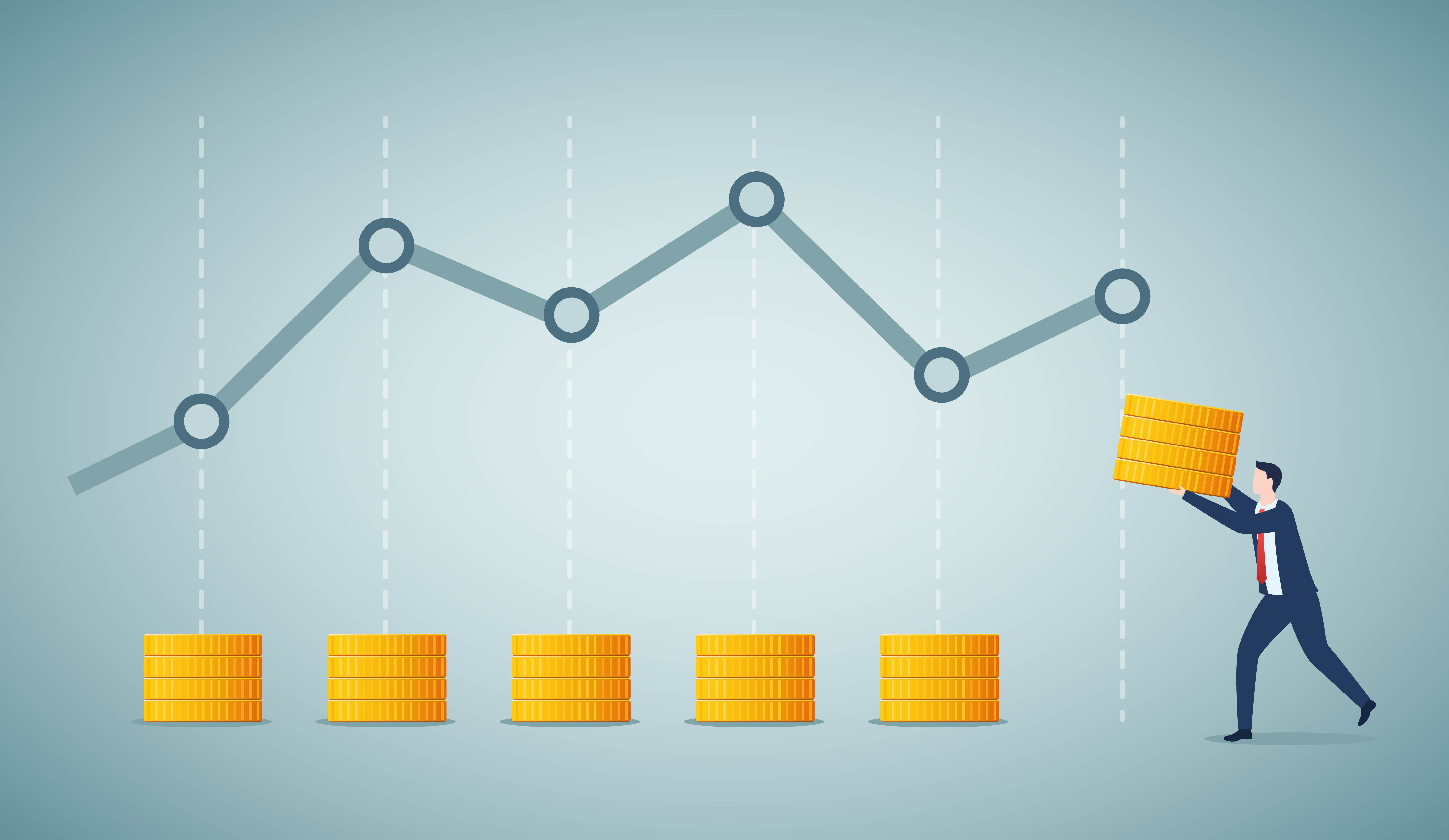 Illustratie van periodiek beleggen met vaste inlegmomenten en schommelende koerslijn